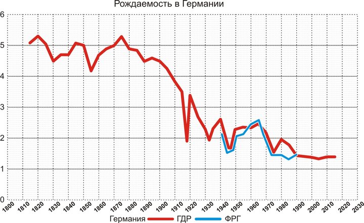 Рождаемость в Германии.jpg