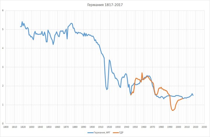 Германия 1817-2017.jpg