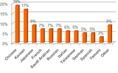 nationality-chart.jpg